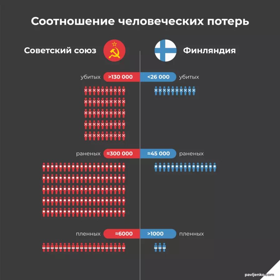 Принимай нас, Суоми-красавица! — Нет, Молотов! | Забористый план Даллеса |  Дзен