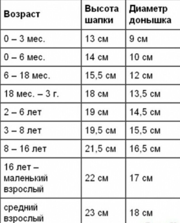 ДОНЫШКО ДЛЯ ШАПОЧКИ КРЮЧКОМ.РАЗБОР СХЕМЫ.МК.