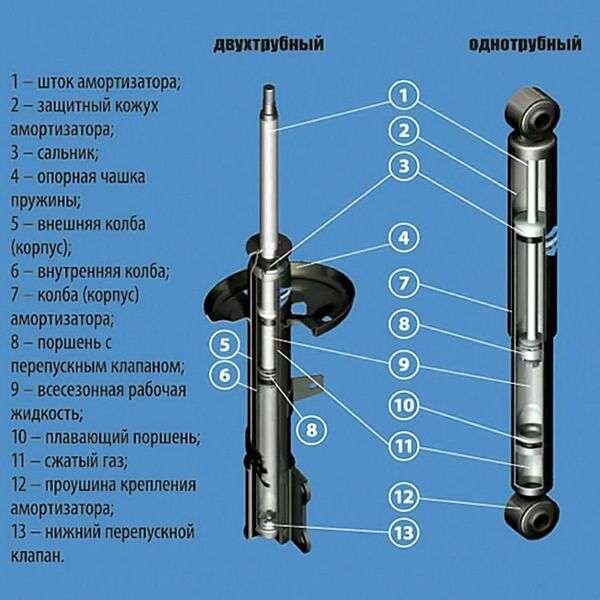  Стойка амортизатора в разборе
