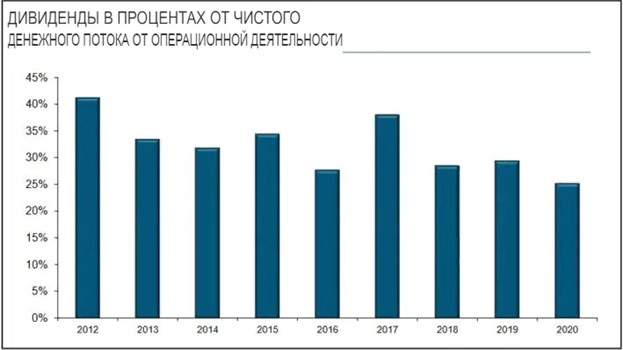 Источник: Презентация для инвесторов