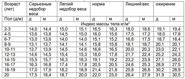 В случае, когда имеются критические отклонения от нормы, необходима консультация педиатра, в иных — Вам не стоит беспокоиться.