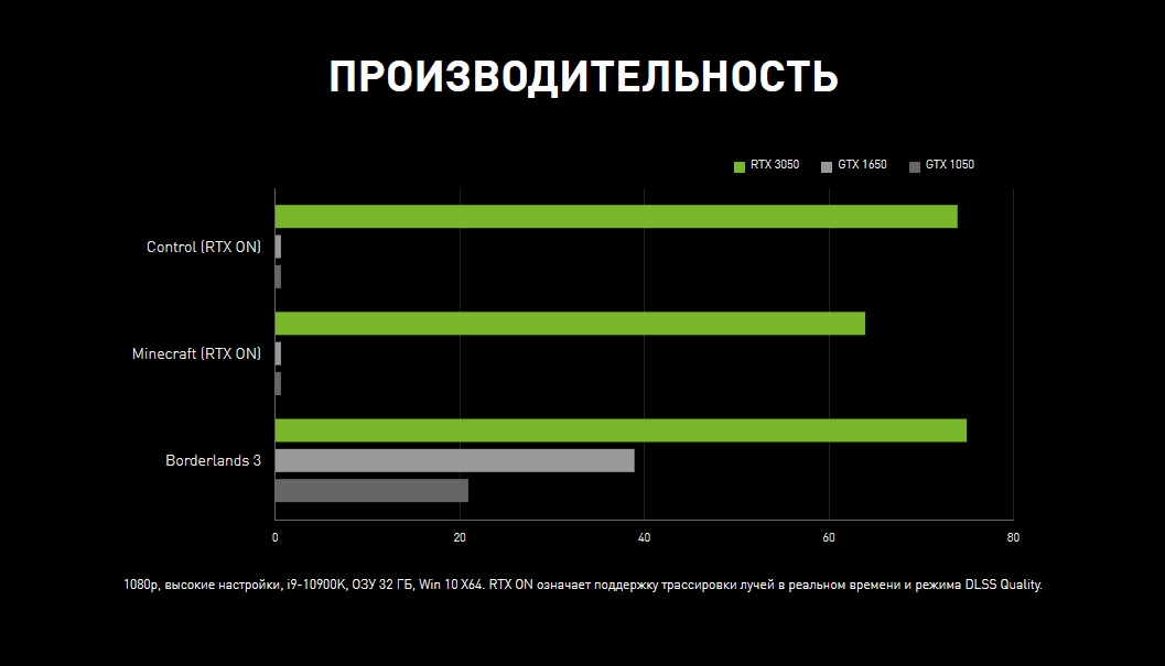 Скриншот с официального сайта https://www.nvidia.com
