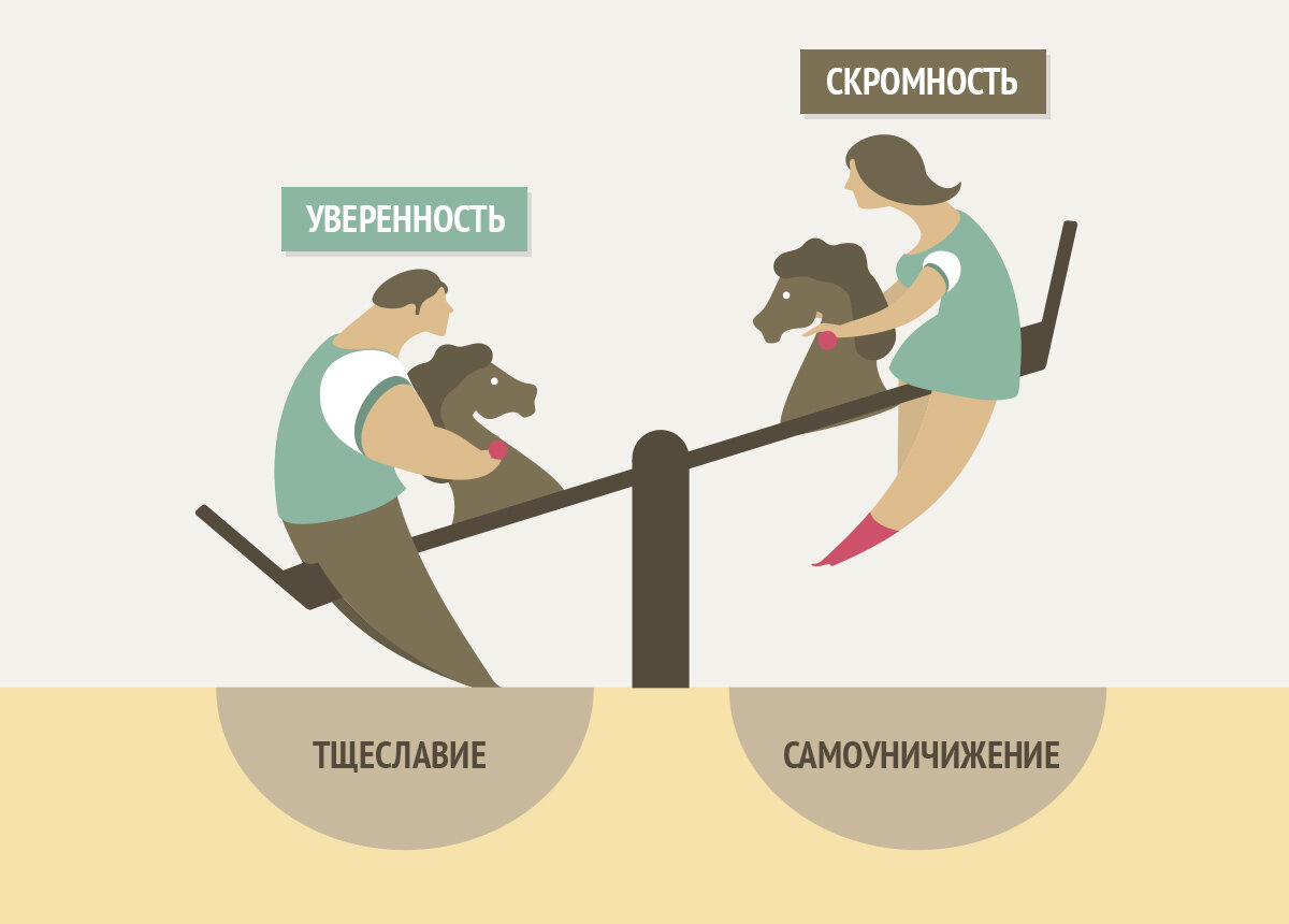 Уверенность | Уверенность, простыми словами | Как обрести уверенность