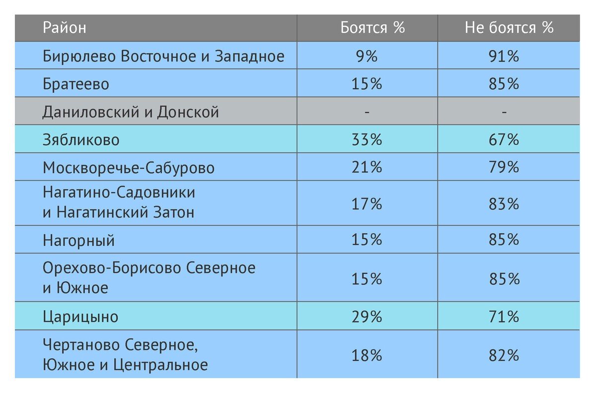 Боятся ли москвичи быть замененными на роботов? | Москва 125 | Дзен