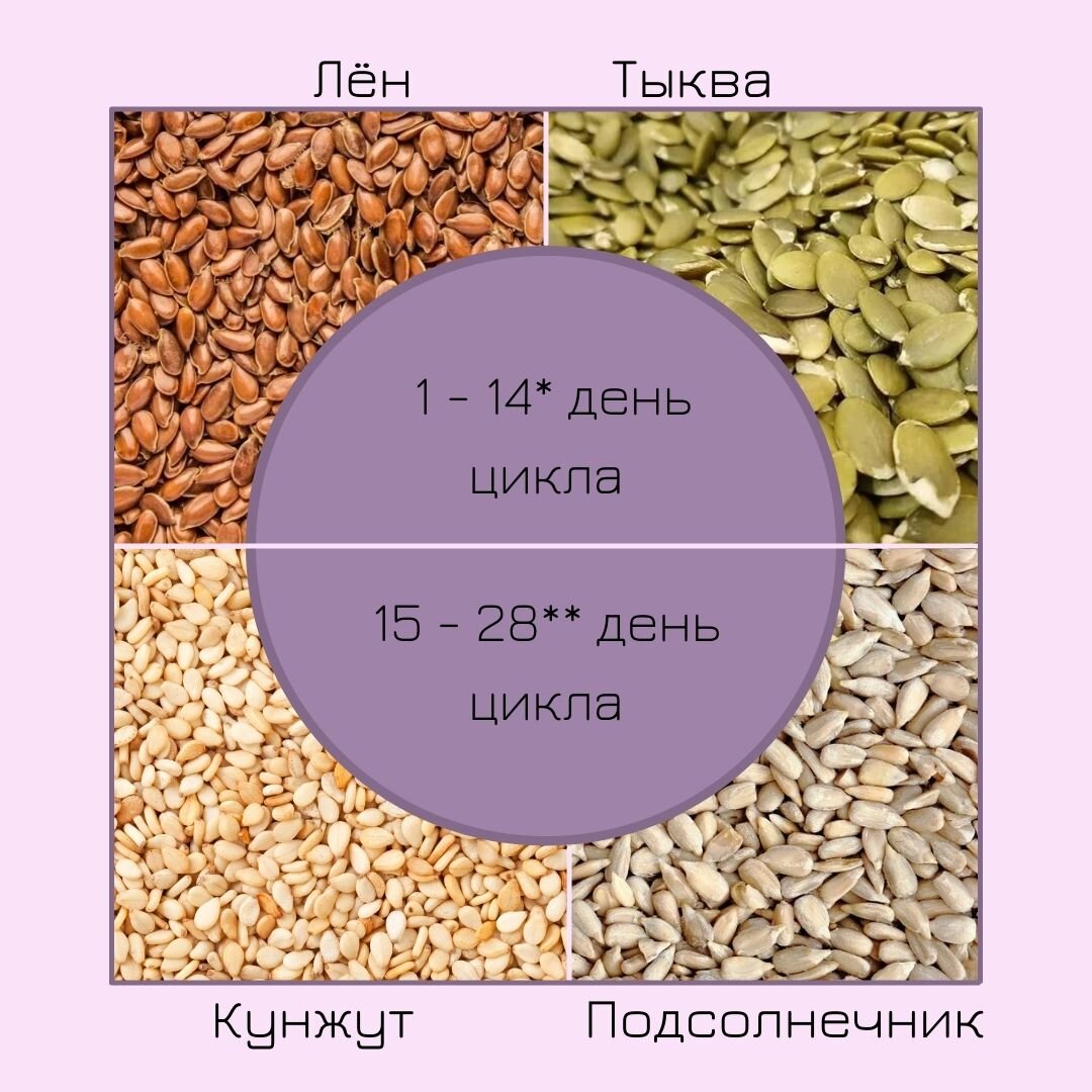 Наглядно об использовании семян 