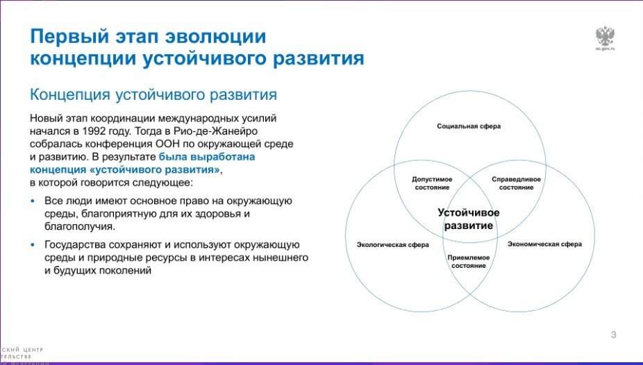 Неделя устойчивого развития - 2022