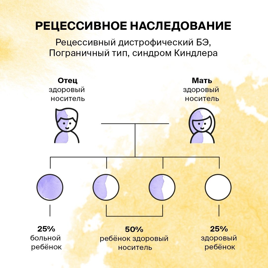 Что передается ребенку от матери