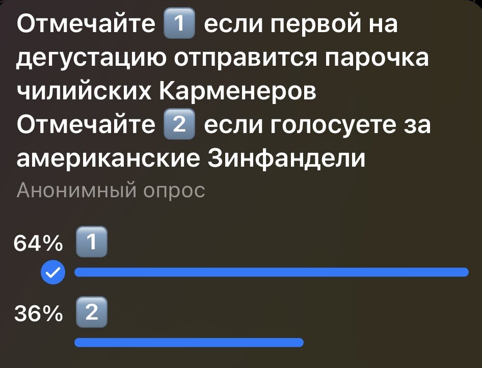 Результаты голосования в Телеграм канале