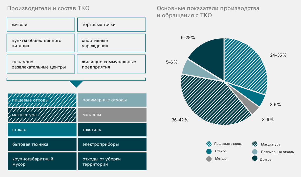 Проект утилизации россии