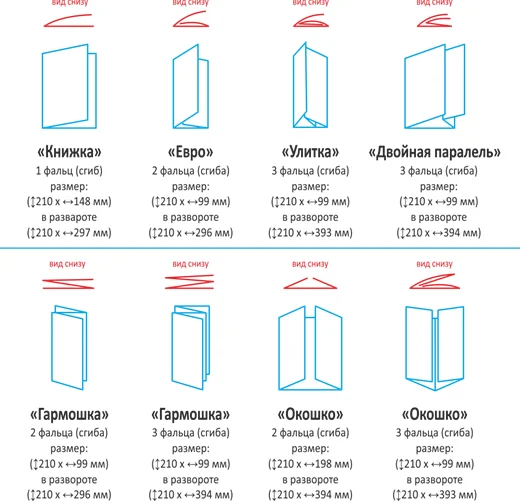 Советы и ошибки по созданию буклета