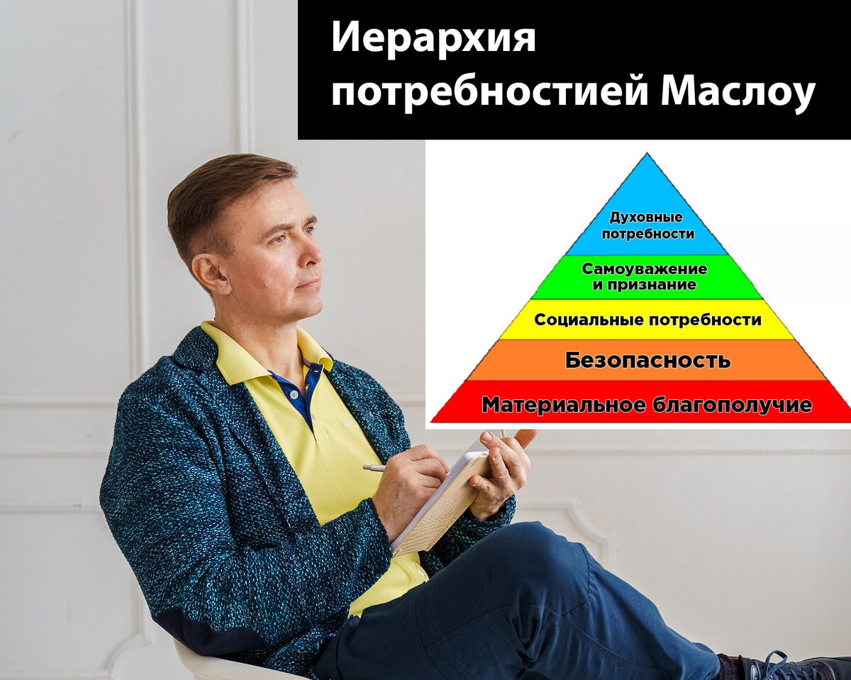 Иерархия потребностей Маслоу