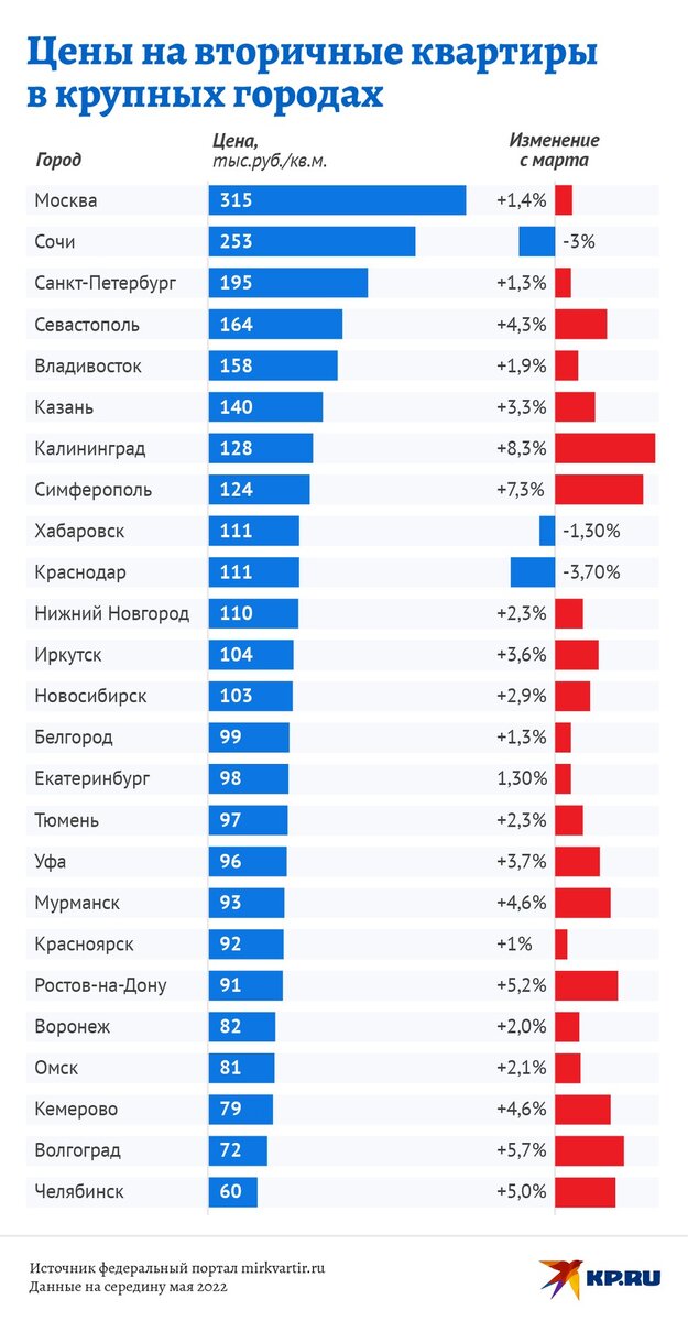     no_title Наиль ВАЛИУЛИН