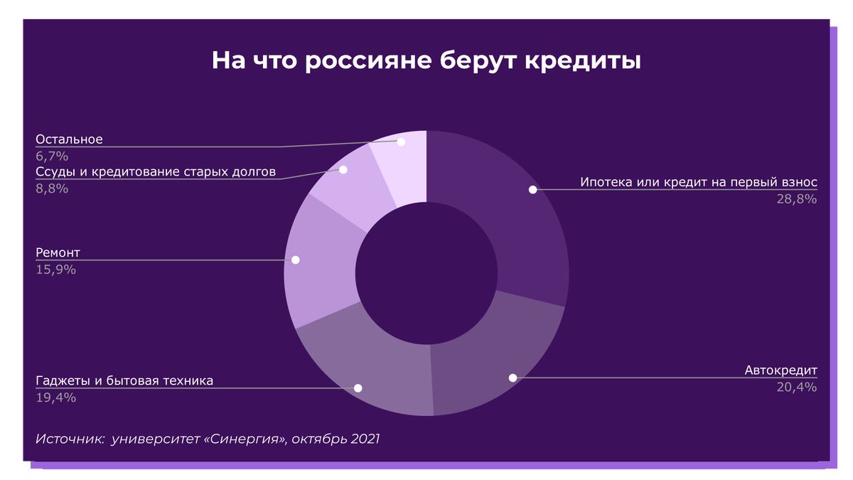 Что делать, если просрочен платеж по кредиту