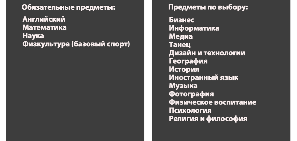 Cписок предметов в старших классах английских школ. В Уэльсе ещё надо сдавать валлийский язык.