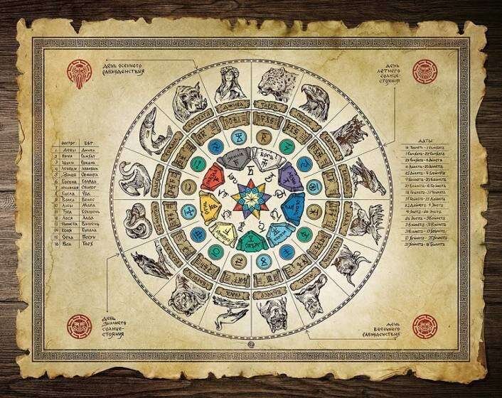 Круголет Числобога - древний славянский календарь, Каледы Дар