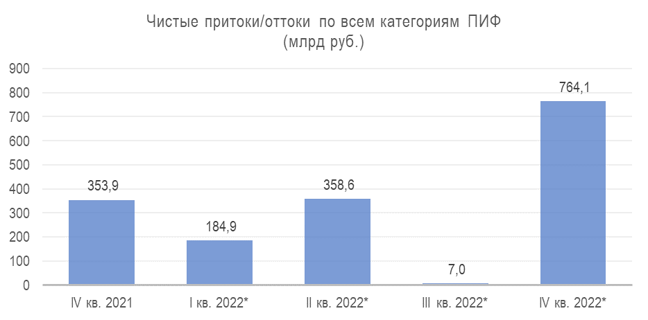 Источник данных: Банк России