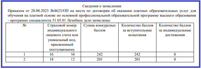 Сеченова списки поступающих 2024 ординатура