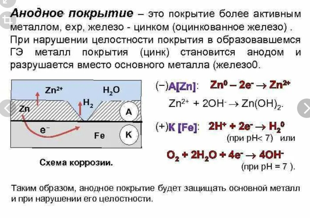 Анодный процесс железа. Коррозия оцинкованного железа. Луженое железо коррозия. Анодный процесс коррозии железа. Уравнение коррозии в воздухе.