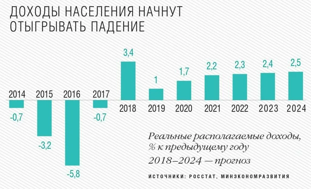 Натуральный доход 2024