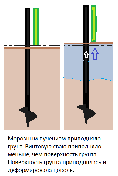 Профессиональный монтаж и ремонт кровли в Москве и области