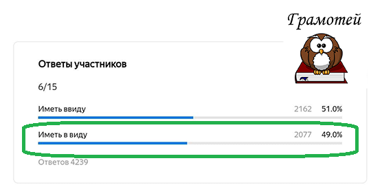 Как правильно пишется "Иметь в виду"