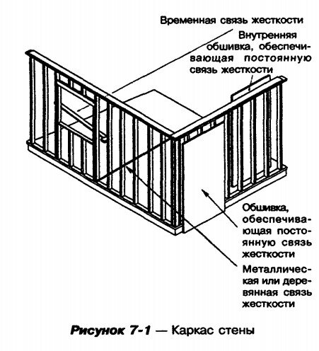 Скриншот из СП 31-105-2002