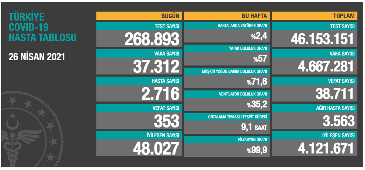 https://covid19.saglik.gov.tr/