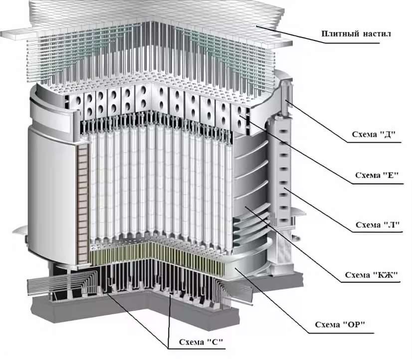 Схема реактора чернобыльской аэс