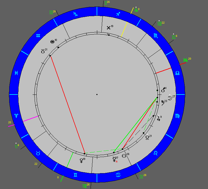 Гороскоп №1