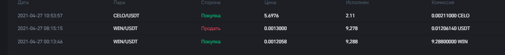 История сделок монета WIN