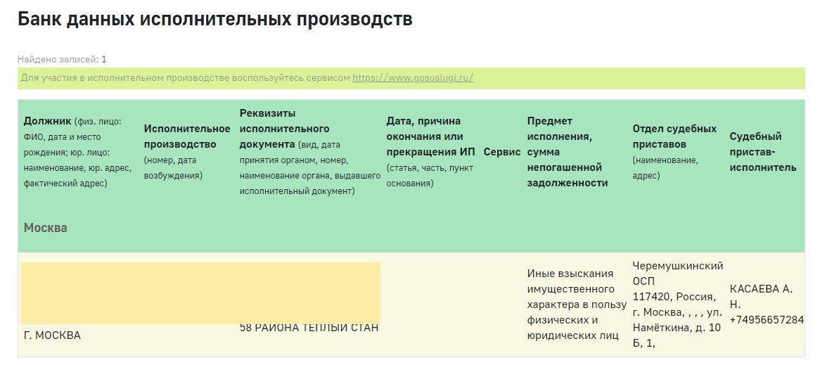 Срок давности долгов у судебных приставов. Черемушкинский ОСП приставы. Виды долгов по исполнительному производству. Висит долг на сайте ФССП. Что такое остаток основного долга по исполнительному производству.