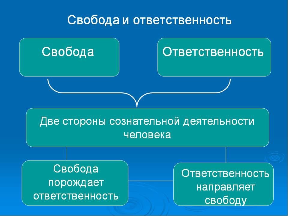 Сахаров говорит… (цитаты) – Архив Сахарова