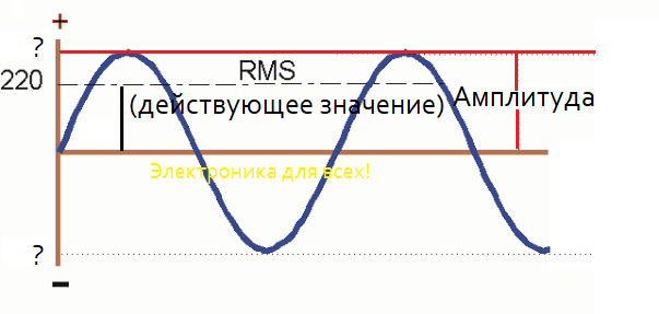 Преимущества использования высокого напряжения в электрических сетях