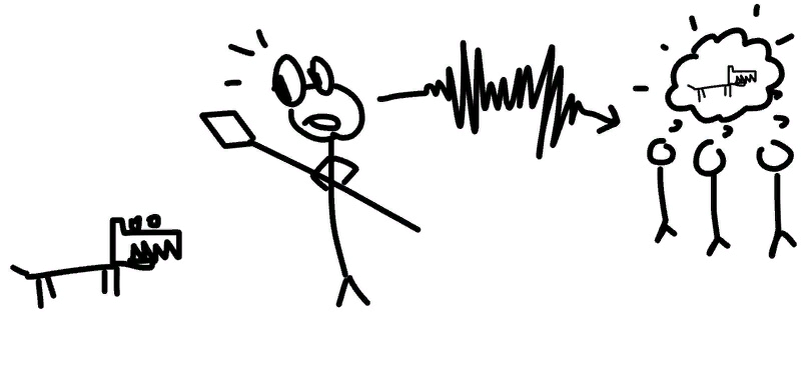 Слово «волк» и сопутствующий ему звук — это вид кодирования. Сам волк может не использовать такую кодировку 