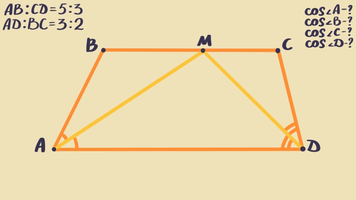 Найдите косинус угла трапеции