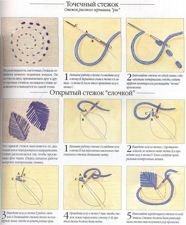 Творческий проект по технологии 