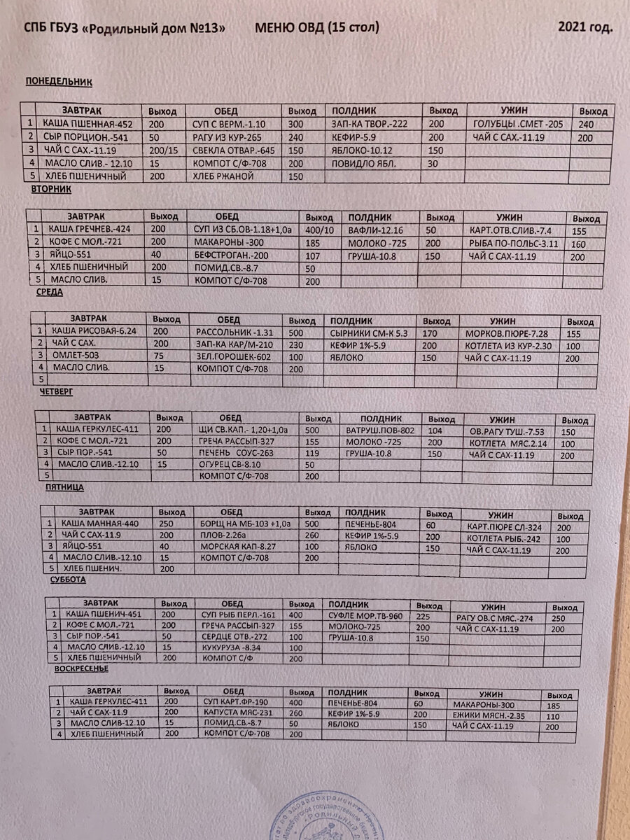 Вот такое меню в моем роддоме. Школьное меню могло бы выглядеть также, однако, ничего лучше, чем макароны с сосиской или плов с курицей (на деле, плов с куриными костями) вы не найдёте. 