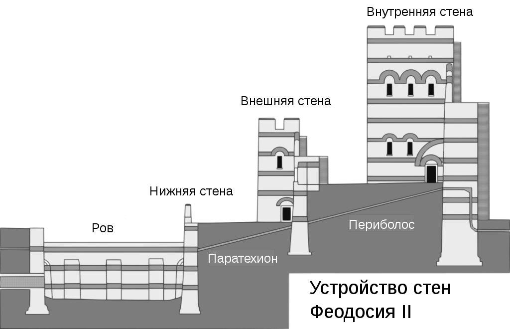 Почему Константинополь не смогли взять до середины 15-го века?4
