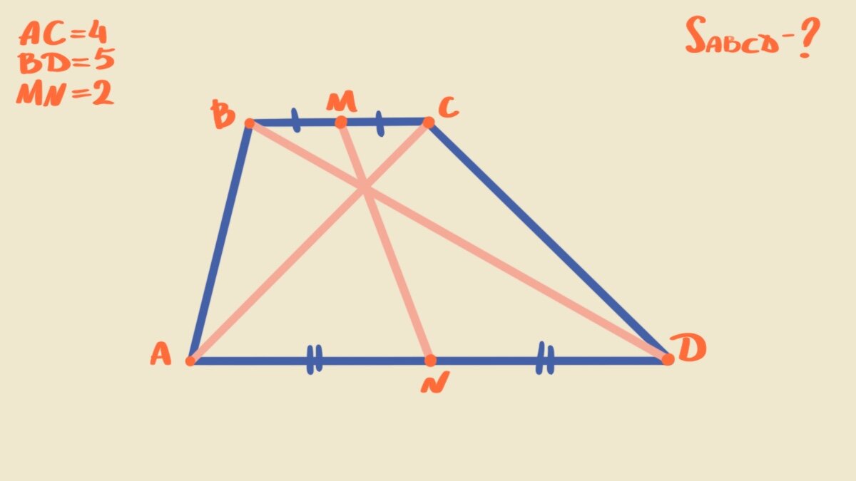 Решу огэ математика площадь трапеции. Диагонали трапеции перпендикулярны. Трапеция диагонали ОГЭ. Отрезок соединяющий середины диагоналей трапеции.