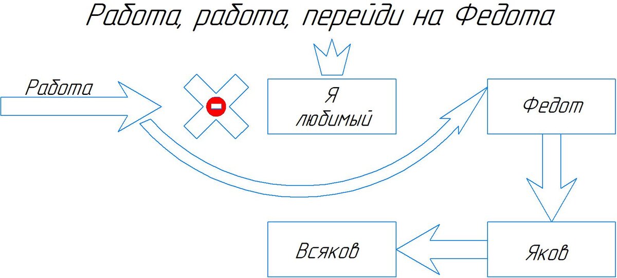 Рисунок автора. Наглядная схема описываемого явления.