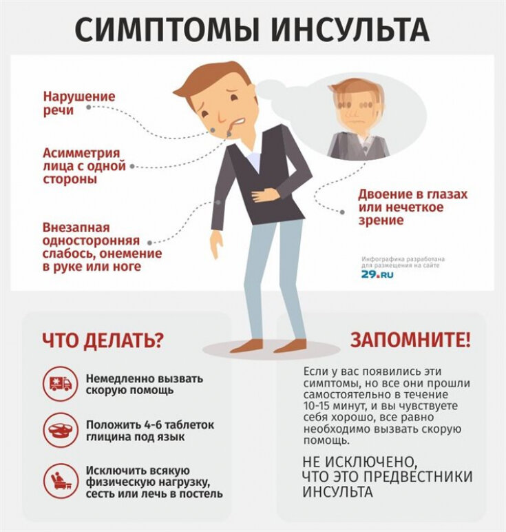 Может ли быть инсульт. К признакам инсульта относится:. Симптомы микроинсульта симптомы. Симптомы при инсульте. Инсульт симптомы первые