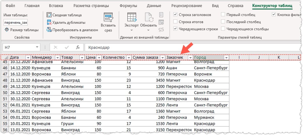 Умная таблица в Excel. Секреты эффективной работы Андрей Сухов Дзен