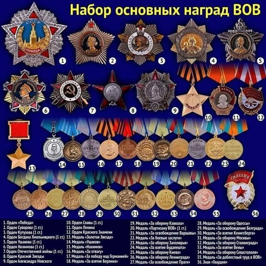 Список награжденных орденом. Воинские награды ВОВ 1941-1945. Медали СССР ВОВ. Воинские награды ВОВ. Награды СССР ВОВ 1941-1945.