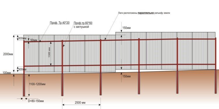 Беседки с мангалом: красивые проекты