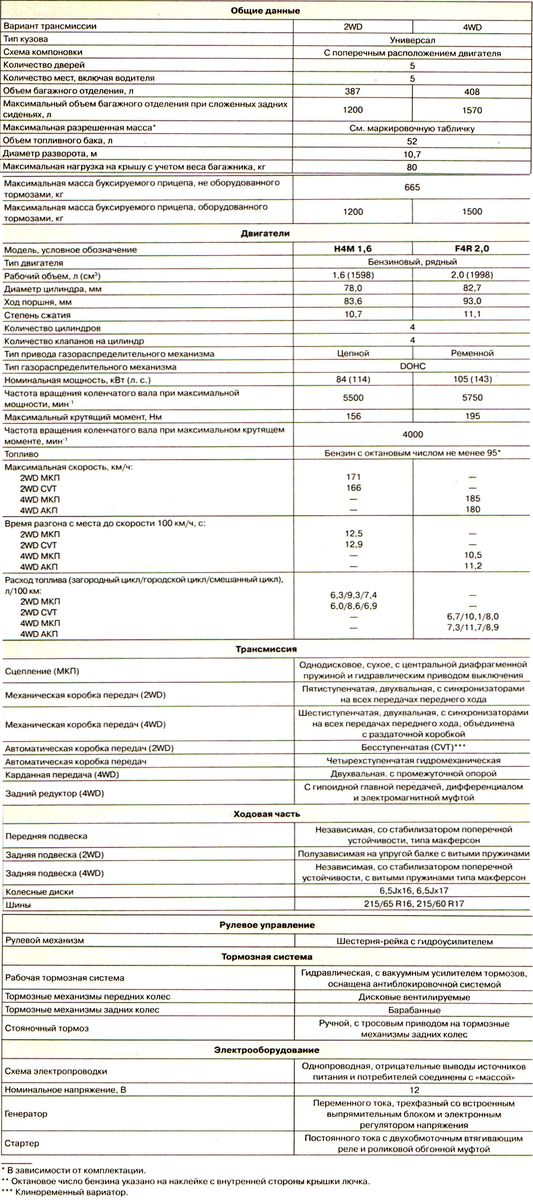 Технические характеристики
