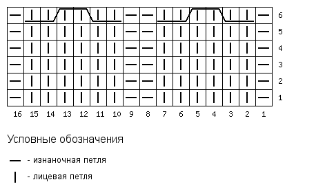 Носки с узором волнами, схема узора