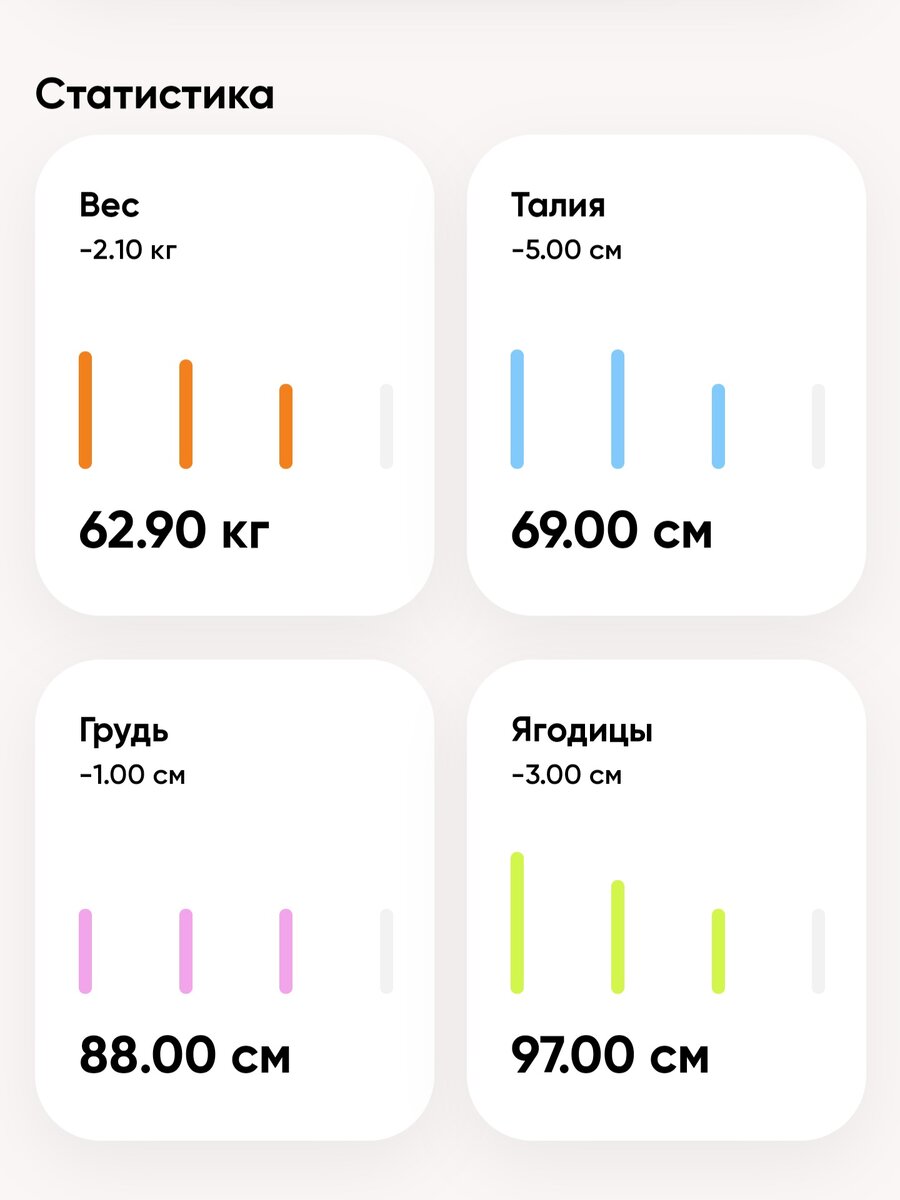 Мой прогресс в личном кабинете марафона. У других, более крупных прогресс гораздо круче, потому что и воды в них больше, чем во мне.