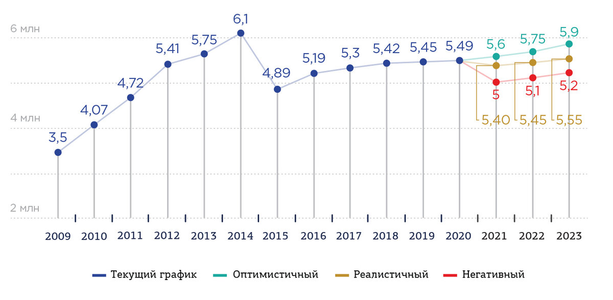 Статистика продаж новых автомобилей в россии в 2021 году. Обзор рынка автомобилей в узбекистане 2023 год фоны. Рост стоимости автомобилей. Рынок автомобилей чего ждать. Рынок грузоперевозок японии.
