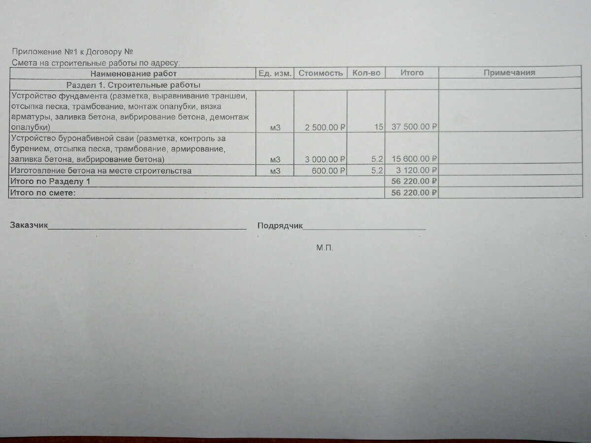 Стоимость фундамента с цоколем из кирпича в 2019 году и сейчас, в 2021 году.