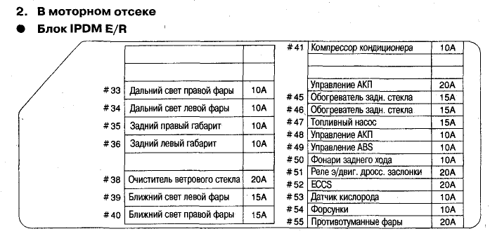 Купить Блок реле и предохранителей на Nissan Cube AZ10 CGA3DE в Красноярске